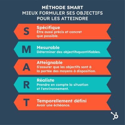 Objectifs smart